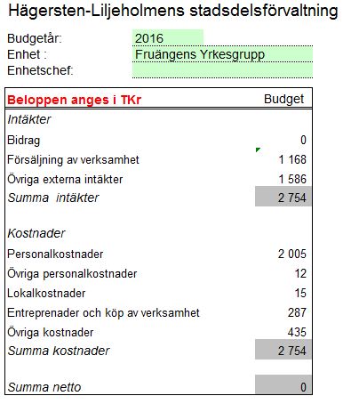Sid 19 (20) utför fastighetsskötsel.