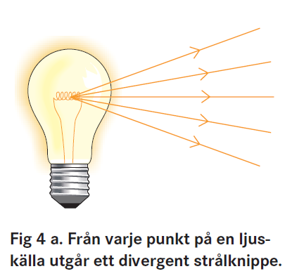 Ljusets utbredning Ljuset utbreder sig rätlinjigt.