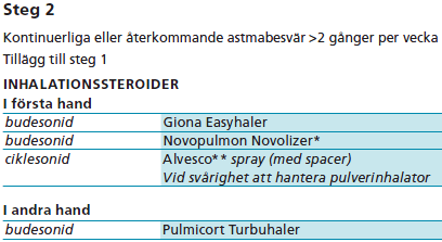 Andningsvägar Astma hos vuxna * Förskriv Novolizer med itererad refill. Ny inhalator endast en gång per år.