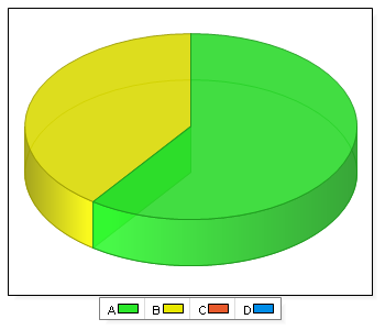 Självbestämmande och integritet 1 Namn Antal % A. Ja 174 92,6 B.