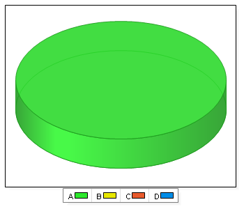 Trygghet och säkerhet 1 Namn Antal % A. Alltid 13 100 B. Ofta 0 0 C. Sällan 0 0 D.