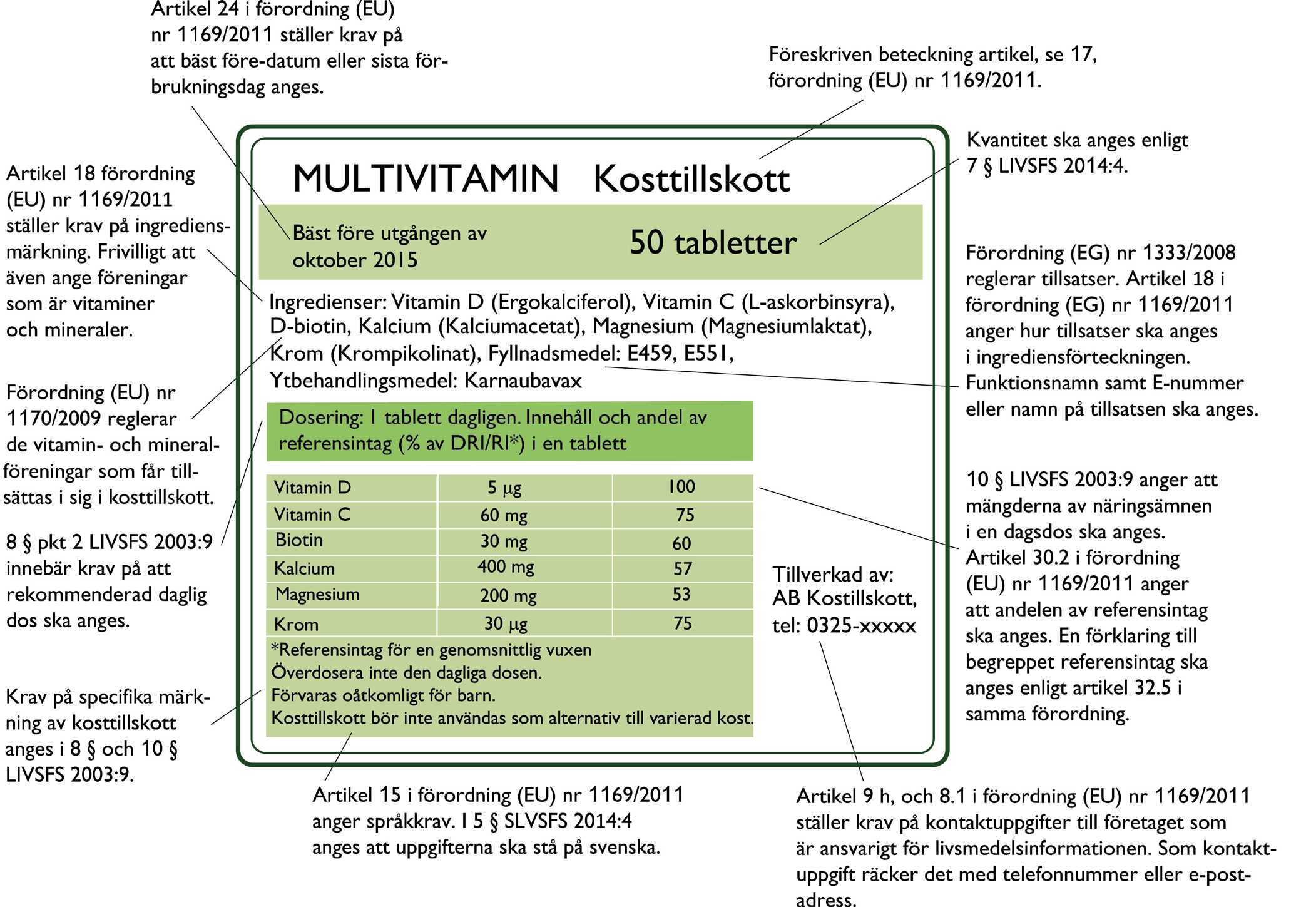 Exempel på märkning Källa: