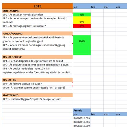 2015-12-17 5 (8) Exempel på rutinbeskrivning Exempel på rollbeskrivning Exempel på interna kontrollpunkter