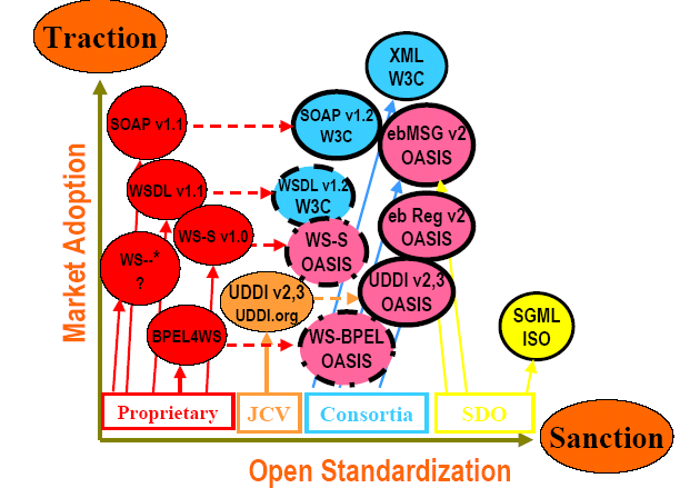 ODF & OOXML timeline (23) ODF => OASIS 2001 2002 OOXML State of Massachussetts förespråkar öppna standarder 2003 2004 OASIS standard!