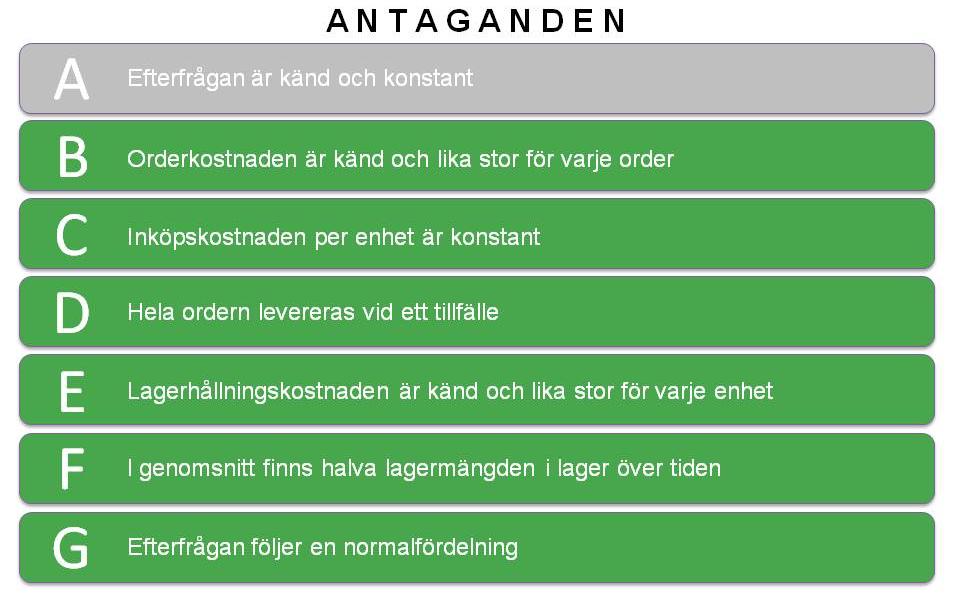 Minimeringen av lagerkostnaderna i EOQ-modellen kan också illustreras grafiskt: Figur 3: Grafisk illustration av kostnadsminimeringen i den ursprungliga EOQ-modellen.