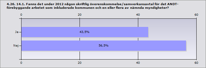 Info Österåker Södertälje Vallentuna Andra lokala aktörer, uppge vilka: vaktbolag Räddningstjänst Svenska kyrkan 4.25. 14.