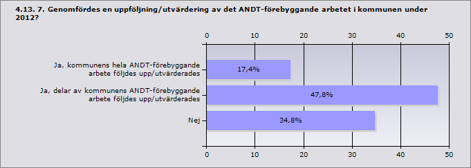 Info Kommentar: Annat, uppge vad: Haninge Framtagnadet av en övergripande ANDTplan som ligger i linje med nationell- och regional ANDT strateg samt kommunens KF-mål påbörjades 2012 och kommer att