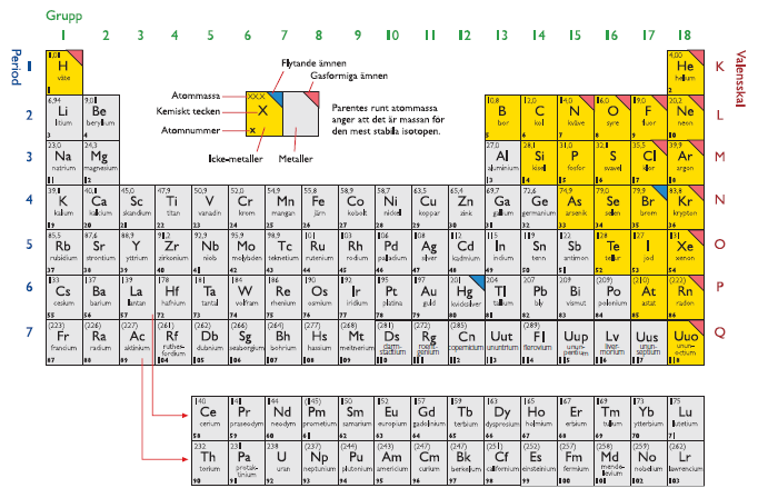 Repetitionskompendium