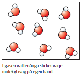 5. Fast, flytande och gas Ämnen kan finnas i tre olika former, så kallade aggregationstillstånd. Det är temperaturen som avgör om ett ämne är i fast form, flytande form eller i gasform.
