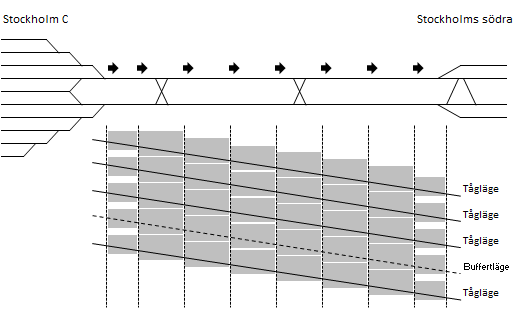 Ankomsttider till Stockholm C (norrifrån) Ank Tågläge Ank Tågläge Ank Tågläge Ank Tågläge 00 Ytterspår 15 Ytterspår 30 Ytterspår 45 Ytterspår 02 Innerspår 17 Innerspår 32 Innerspår 47 Innerspår 05