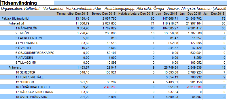 december är 10 personer vilket är en