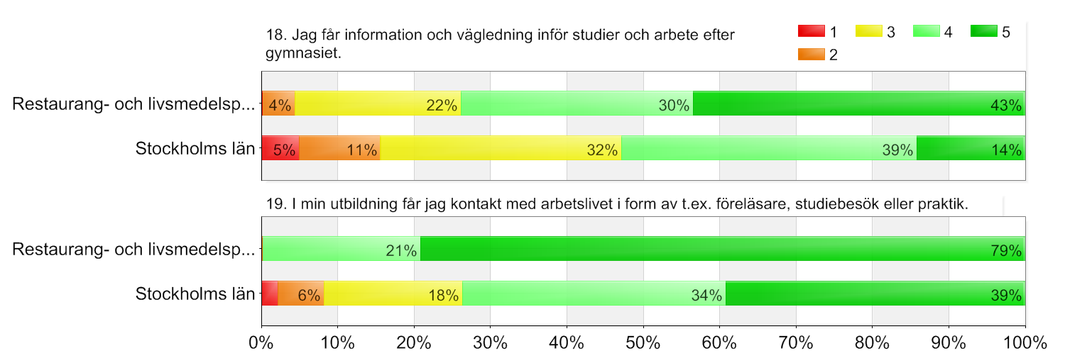 Utbildningsval-