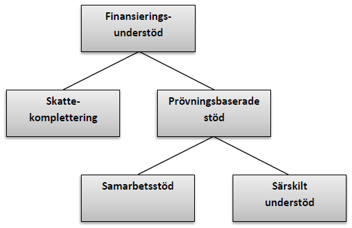 näringsverksamhet och administration av lantbruksstöd.