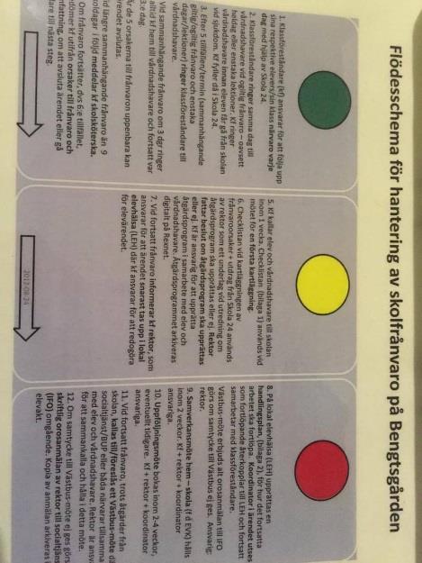 Figur 1Flödesschema för hantering av skolfrånvaro - för personal på Bengtsgården I Åmål har man länge jobbat med rastverksamheter i de lägre åldrarna för att få alla att känna sig trygga och