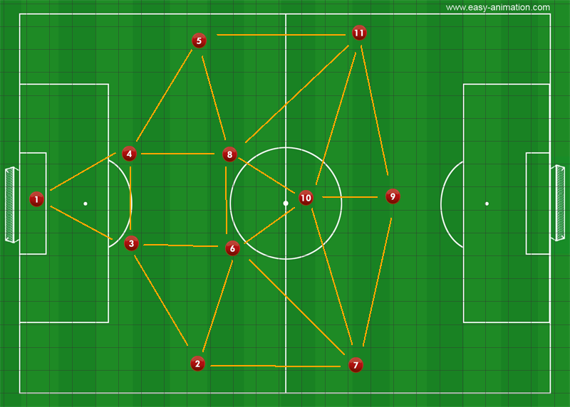 1-4-3-3 Spelmodell ( organisation)