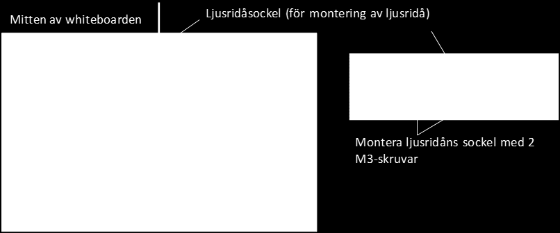 Steg 2: Konfiguration av ljusridå och whiteboard A. Ställ in ljusridåsockel Det finns 4 alternativ att välja mellan: 1.