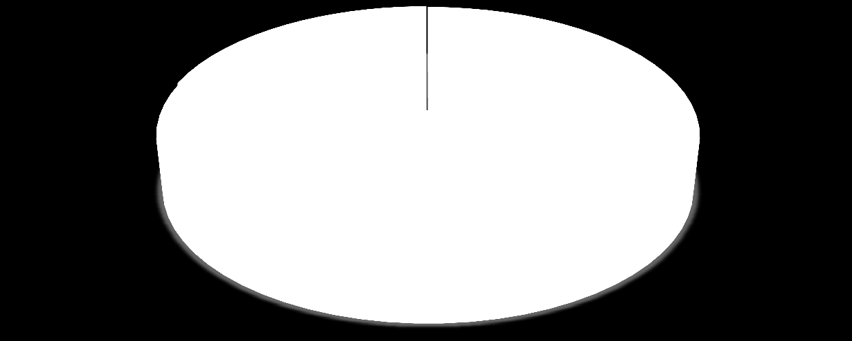 REMISSER Remittenter 2015, FTV Östergötland.