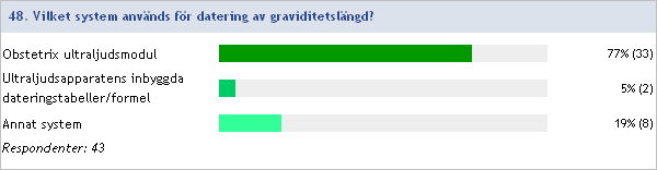 Obstetrisk ultraljudsverksamhet 2011:48 Vilket system används för datering av graviditetslängd?