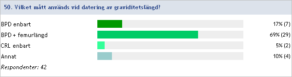 2011:50 Vilket mått används vid datering av graviditetslängd?