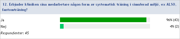 2011:12 Erbjuder kliniken sina medarbetare någon form av systematisk träning i simulerad miljö, ex ALSO,