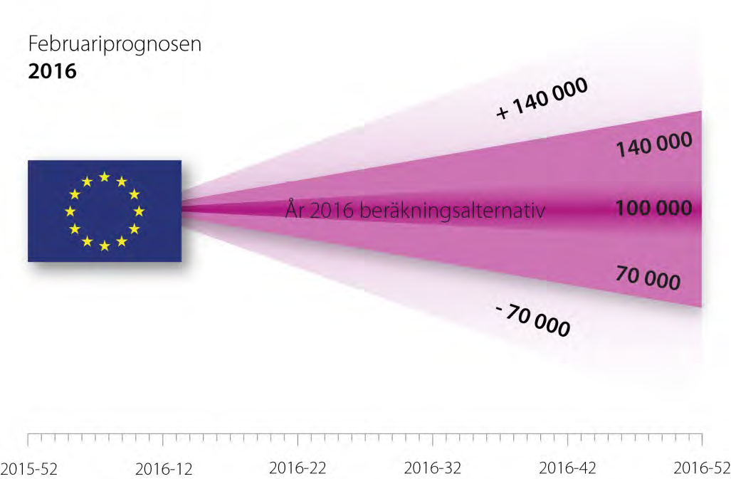 Datum: 2016-01-13 Handläggare: Jörgen Britzén Direktnr: 072-168 0252 Beteckning: 2016.