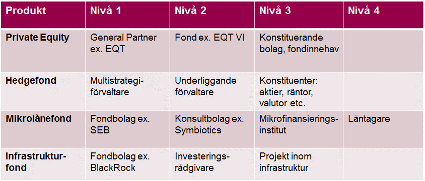 Sida 4 (12) 4 Större projekt inom hållbarhet Under 2014 utvärderade KK-stiftelsen samtliga sina externa kapitalförvaltare, i huvudsak hedgefonder, i syfte att få en bättre förståelse för deras arbete