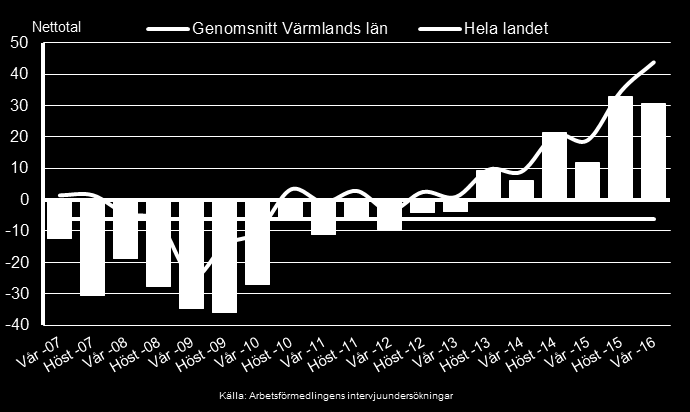 Ökad tjänsteproduktion hos offentliga verksamheter OFFENTLIG VERKSAMHET