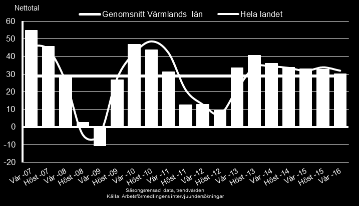 Fortsatt tro på förbättringar hos industriföretagen INDUSTRIN