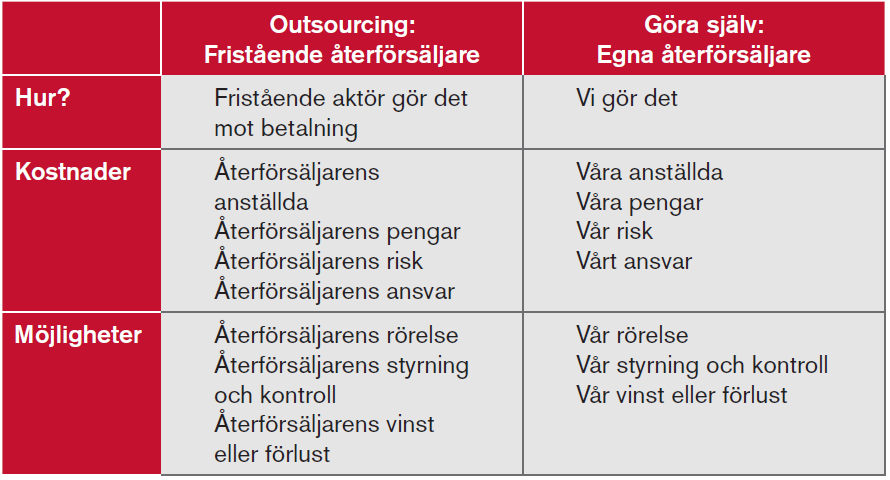 Outsourcing vs.