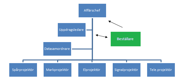 Empiri 4.3.1 Tanken bakom projekteringen Tankesättet bakom projekteringen är, om jag vore entreprenör, hur skulle jag bygga? (Häll 2010).