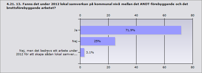 Procent Ja 34,4% 11 Nej 53,1% 17 Nej, men det bedrevs ett arbete under 2012 för att skapa en sådan 12,5% 4