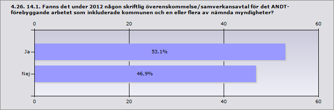 Info Bromölla Klippan Osby Vellinge Uppge vilka andra myndigheter: FHI Avser dels möten inom Folkhälsorådet, SMADIT, och Nv skånskt kommunnätverk samt nätverk för fältarbetare.