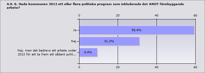 Procent Ja, i stor utsträckning 62,5% 10 Ja, i viss utsträckning 31,2% 5 Nej 6,2% 1 Svarande 16 Procent Ja