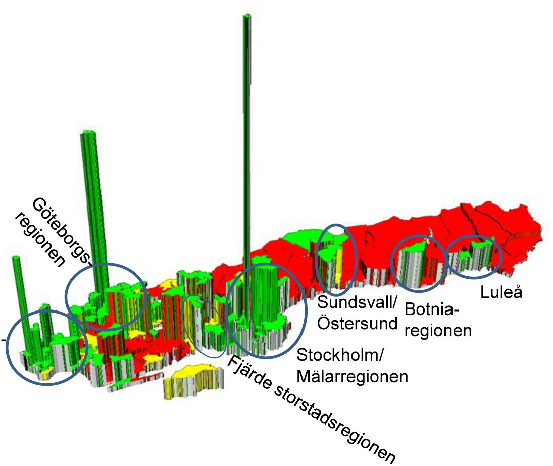 Utan närheten till Sundsvall skulle situationen för grannkommunerna med stor sannolikhet ha varit ännu dystrare. Det finns ett ömsesidigt beroende inom regionen.