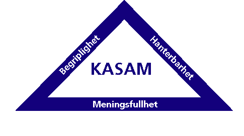 hanterbarhet samt meningsfullhet och tillsammans bildar de KASAM (Antonovsky, 2005, s. 42-50; Iwarsson 2010, s. 23).