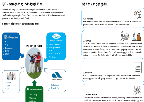 Samordningsmöte SIP Informera om mötet Föräldern bjuder in både privat och professionellt nätverk till mötet som leds av en koordinator. Mötet har en tydlig struktur: 1.