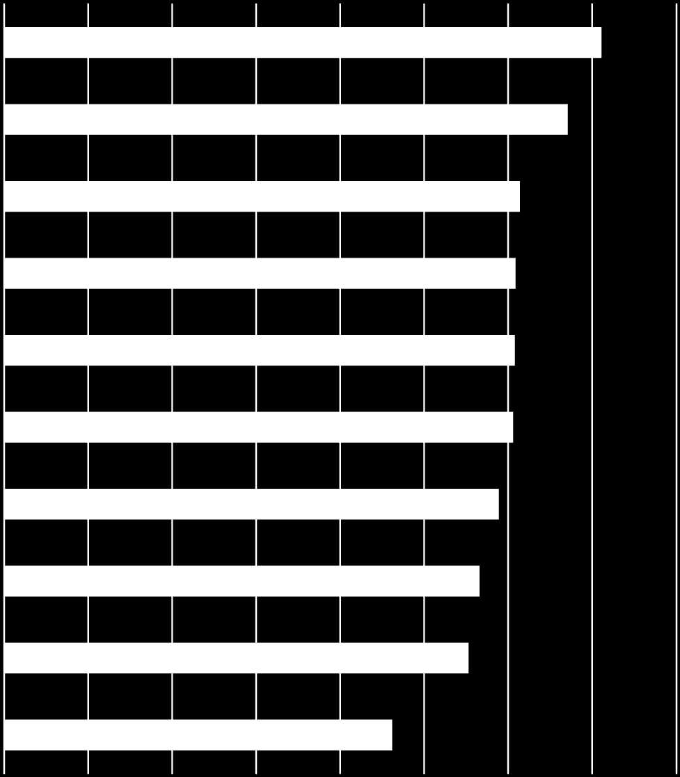 HÖGST FREKVENS SVAR Hälsocentralens läkarmottagning 71,1 Sjukvårdarens eller hälsovårdarens mottagning 67,1 Kommunalteknik (vatten, avlopp, värmeförsörjning) 61,4