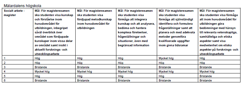 Ärende 8 bilaga 3 Mats Ekermo (universitetslektor i socialt arbete) Munir Dag (universitetslektor i socialt arbete, avdelningschef) 2 (4) 3.