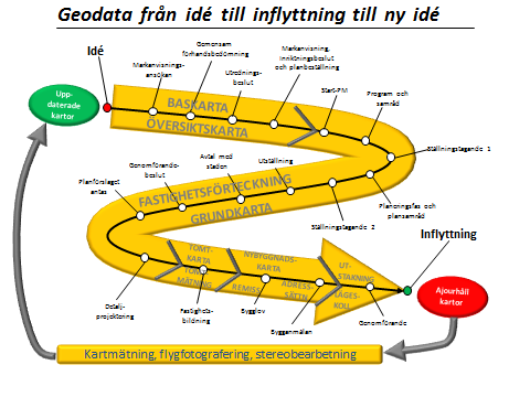 processen?