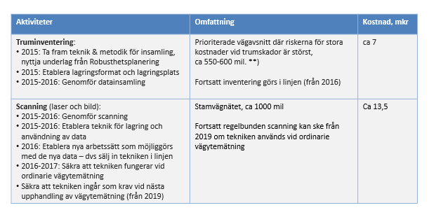 Ordna lagring och förvaltning för dessa stora datamängder och högupplösta bilder, samt processa fram information ur dessa data.