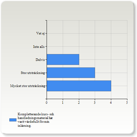 Kurswebbplatsen har gett mig den information jag behövt. Kurswebbplatsen har gett mig den information jag behövt.