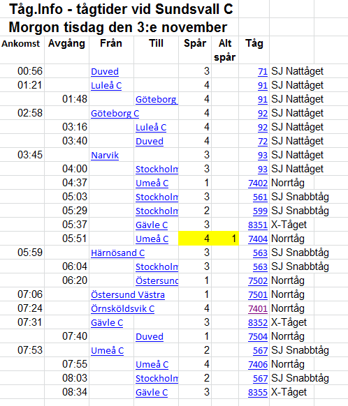 Tisdag 3:e nov verkade ha