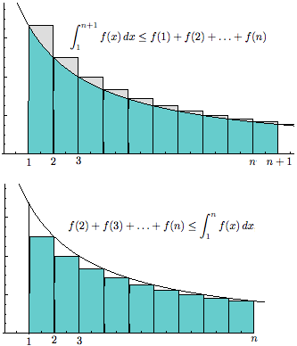 MARTIN TAMM Figur. Jämförelse melln trppfuntionerns och f():s integrler Sts 4 (Cuchys integrlriterium). För en positiv vtgnde funtion på [, [ gäller tt (35) f() onvergent f() onvergent. Eempel 6.