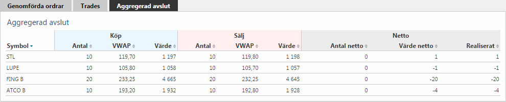 MINA STOP-LOSS ORDRAR Aktiva stop-loss ordrar visar en detaljerad översikt över dina aktiva stop-loss ordrar. Klicka på i för att se detaljerad information.