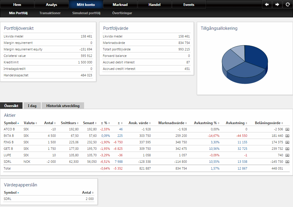 MITT KONTO Mitt Konto Ha full översikt över värdepapper, saldon, avkastning, avräkningsnotor och överföringar.