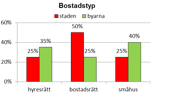 personer tackade ja till att komma till informationsmöte. Fyra informationsmöten hölls vid olika tidpunkter och ca 80 personer deltog i dessa.