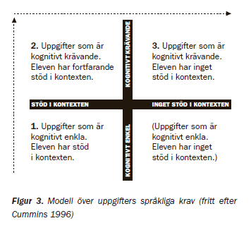 2.3.1 Cummins modell Cummins (1996) har arbetat fram denna fyrfältsmodell för andraspråkselevers språkoch kunskapsutveckling. I den här modellen går eleverna från 1 3.