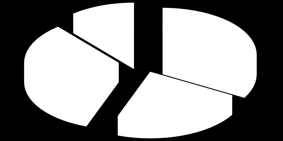 65 år och mer 55-65 år 45-55 35-45 25-35 18-25 11% 34% 33% 22% Diagram 33. Informanternas procentuella fördelning på åldersgrupper i Bergs kommun.