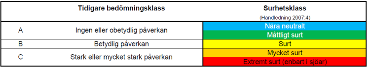 Bottenfauna I sjön Östen finns det sedan år 1999 två lokaler för provtagning av bottenfauna, vid Rösanäset och Svartnäs. Bottenfaunan d.v.s. de djur som lever på eller i bottnen t.ex.