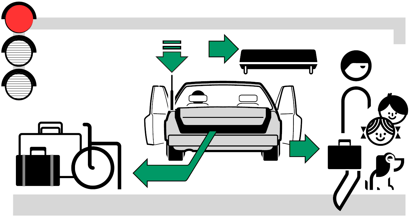 Se till att du är på väg att köra in i din parkeringsplats! Se till att hjulstoppet har justerats till din bil och är ordentligt fastsatt!